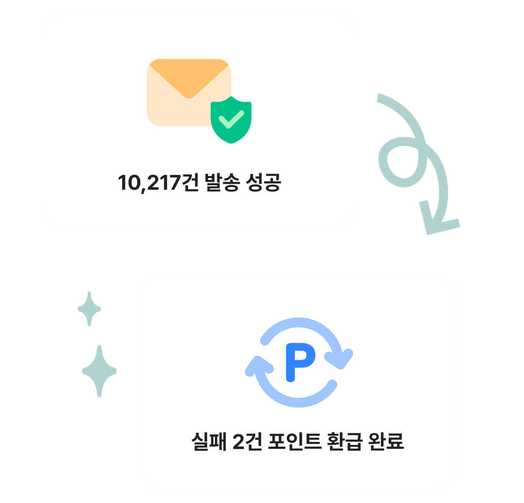 compare